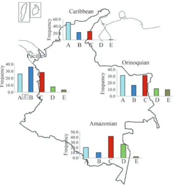 Figure 1 - Mitochondrial DNA (mtDNA) haplogroup frequency for 21 Amerindian populations of Colombia.