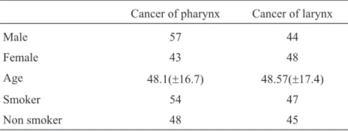 Table 3 - Table showing the statistical details of polymorphisms found in pharyngeal and laryngeal cancer patients.