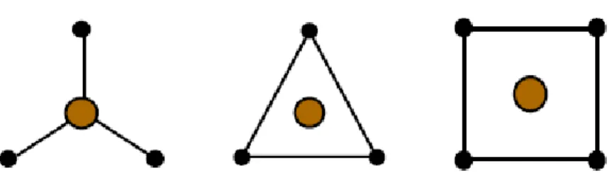 Figura 4. Tutor Proteção 