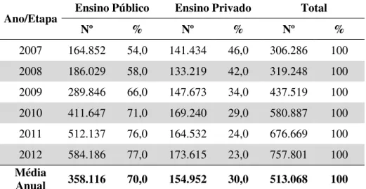 Tabela 8  –  Matrículas de alunos com deficiência intelectual, por instância administrativa(Brasil) 