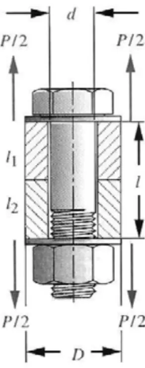 Figura 3 – Parafuso comprimindo um cilindro ao qual cargas externas são aplicadas. 
