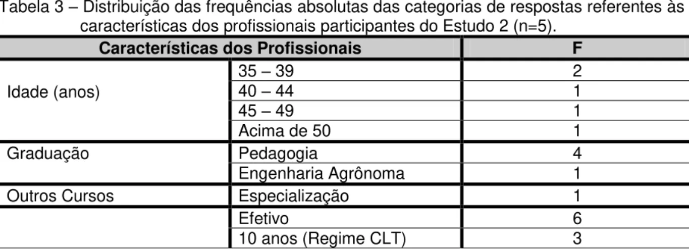 Tabela 3 – Distribuição das frequências absolutas das categorias de respostas referentes às  características dos profissionais participantes do Estudo 2 (n=5)