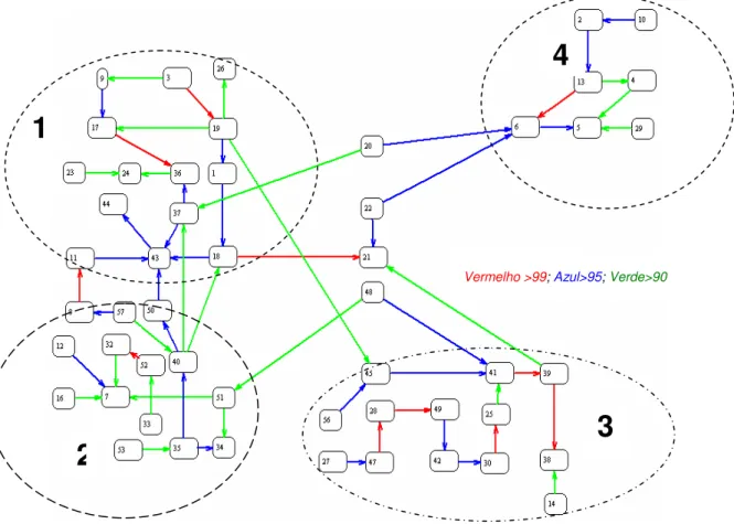 Figura 2 – Árvore coesivo-implicativa das categorias descritivas do desenho –  Resultados do programa Chic – Dados gerais 