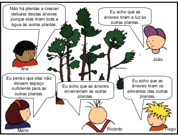 Figura 2 – Cartoon de apresentação da situação-problema da Actividade de Aprendizagem A2 