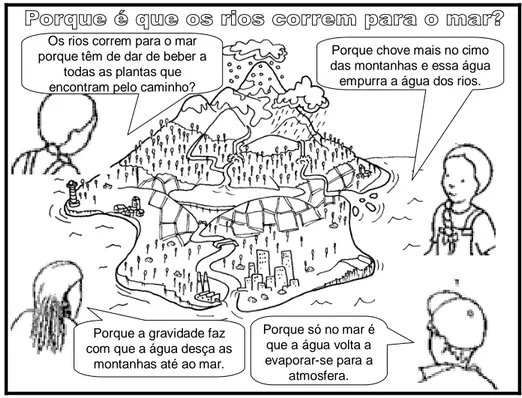 Figura 3 – Cartoon de apresentação da situação-problema da Actividade de Aprendizagem A4 