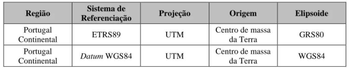 Tabela nº 6 – Diferenças entre referenciação IGeoE e DGT  Região  Sistema de 