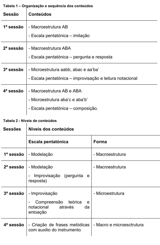 Tabela 1 – Organização e sequência dos conteúdos 