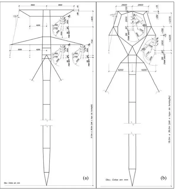 Figura 4.3(a) Estrutura da linha Ilha Solteira 2 – Inocência circuito duplo (b) Estrutura da linha Ilha  Solteira 2 – Inocência circuito simples 