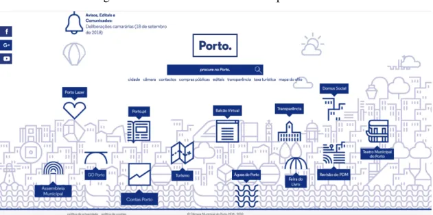Figura 3: Website da Câmara Municipal do Porto 