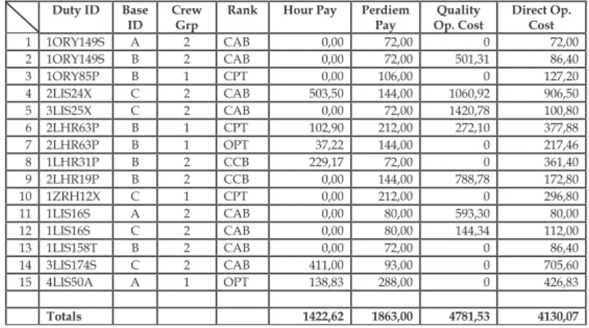 Table 10. Data collected (partial) after using method 3 (Quality Costs) 