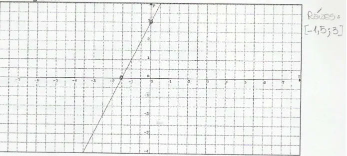 Figura 4.14 – Resposta dada pela DUPLA IV à questão 1, parte V da primeira etapa do  instrumento definitivo