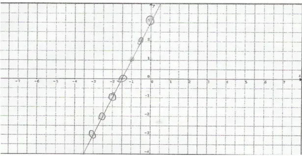Figura 4.15 – Resposta dada pela DUPLA V à questão 1, parte V da primeira etapa do  instrumento definitivo