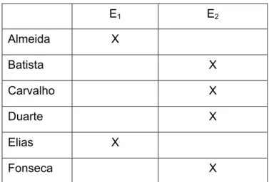 Tabela 6 – Estratégias utilizadas para o problema 1. 