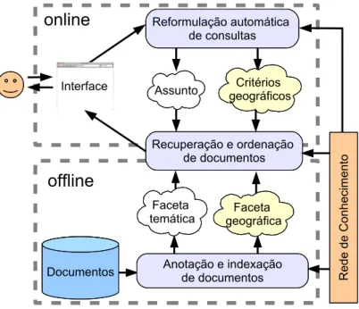 Figura 4: Arquitectura de um sistema RIG.