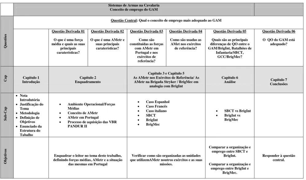 Tabela 5: Modelo de análise 