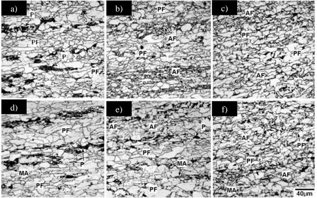 Figura 11 - Micrografias do aço API 5L X70 obtidas por microscopia óptica. As microestruturas  (a), (b), (c), (d), (e) e (f) são características para cada condição estabelecida de composição e  laminação