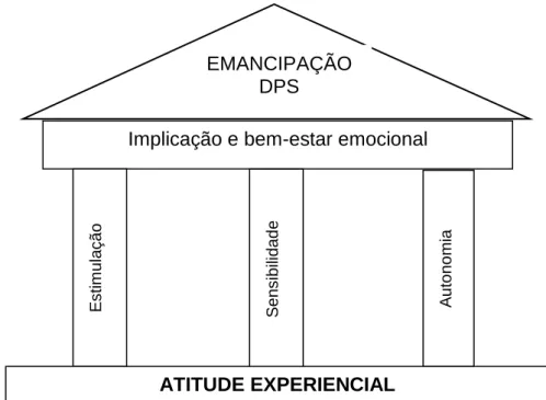 Figura 1 - Esquema do templo (Portugal &amp; Laevers, 2010, p.15). 