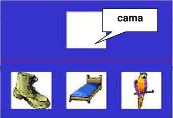 Figura  5. Relação entre palavra falada e figura (AB).  O estímulo modelo  é representado pela  palavra  falada  /cama/  e  os  estímulos  de  comparação  são  representados  pelas  figuras  bota,  cama e arara