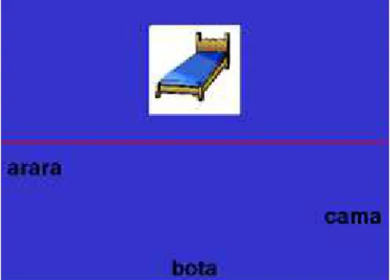 Figura 7. Relação entre figura e palavra escrita (BC). O estímulo modelo é representado pela  figura cama  e  os  estímulos  de  comparação  são  representados  pelas  palavras  escritas  arara,  bota e cama