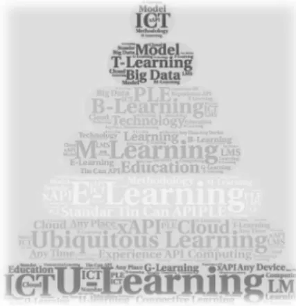 Figure 1 shows a cloud of facts with the convergence of the  different technologies that comprise the U-Learning ecosystem