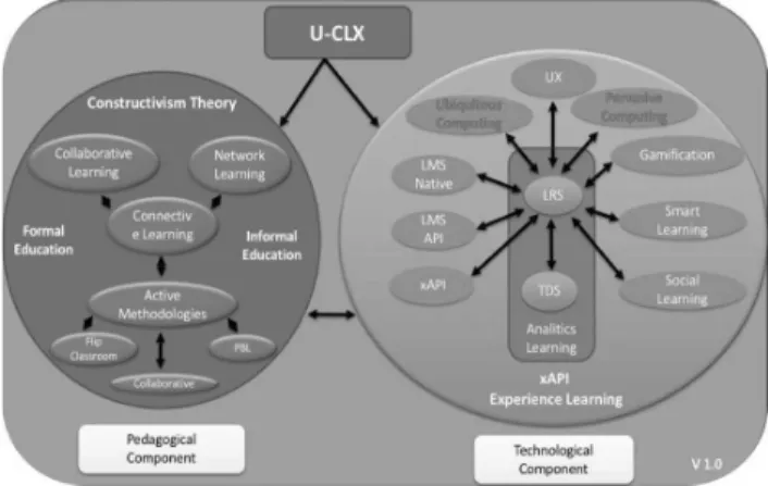 Figure 2 depicts an initial view of the U-CLX. Model. 