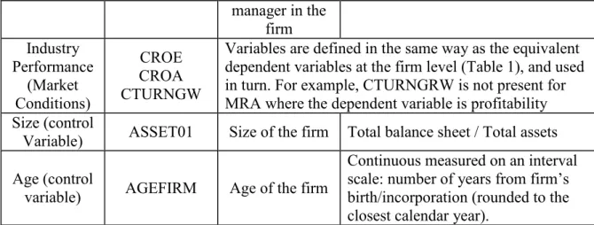 Figure 1: Basic LISREL structural equation model prior to estimation 