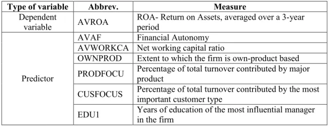 Table 4: Observed variables invariably kept in their original (non-transformed) version  for MRA 