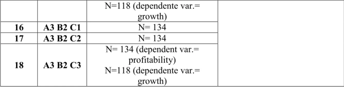 Table 6: Datasets that originated sub-datasets by deletion of multivariate outliers  Starting  dataset  number  Number of  multivariate  outliers deleted  New  dataset 