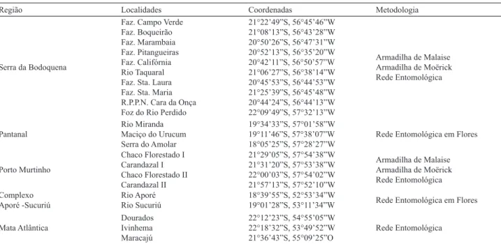 Tab. I. Localidades amostradas e metodologia empregada nos inventários de vespas realizados entre 2004 a 2011 no estado de Mato Grosso do Sul, Brasil.