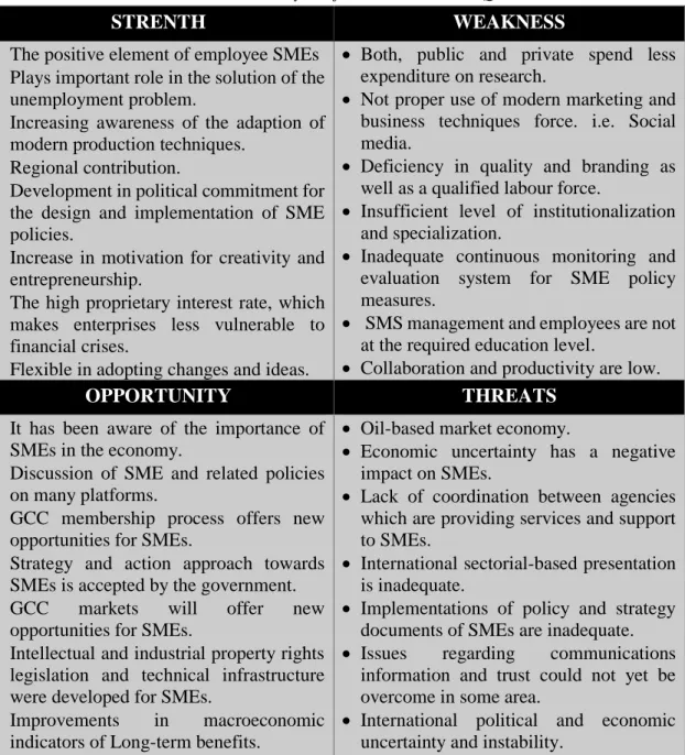 Table 4: SWOT Analysis of SMEs in UAE and Qatar 