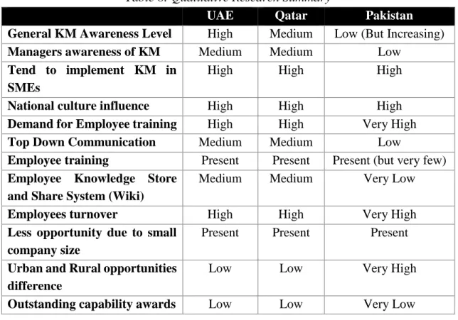Table 8: Qualitative Research Summary 