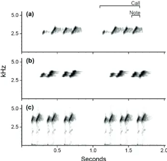 Tab. II. Characterization of acoustic stimuli used in the playback experiments conducted at Reserva Florestal Adolpho Ducke (RFAD-AM), in  Manaus, State of Amazonas, Brazil, from December 2011 to April 2012