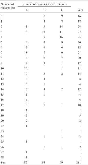 Table 1 - Frequencies observed for type A, B, and C reversions.