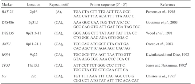 Table 1 - Microsatellite markers.