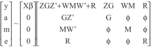 Table 1 - Number of records, contemporary groups, sires, means and phenotypic standard deviations for the adjusted weights at 120, 240 and 420 days of age.