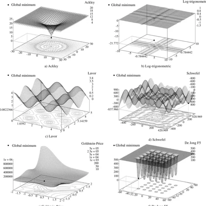 Figure 1 - Test functions used in this work.