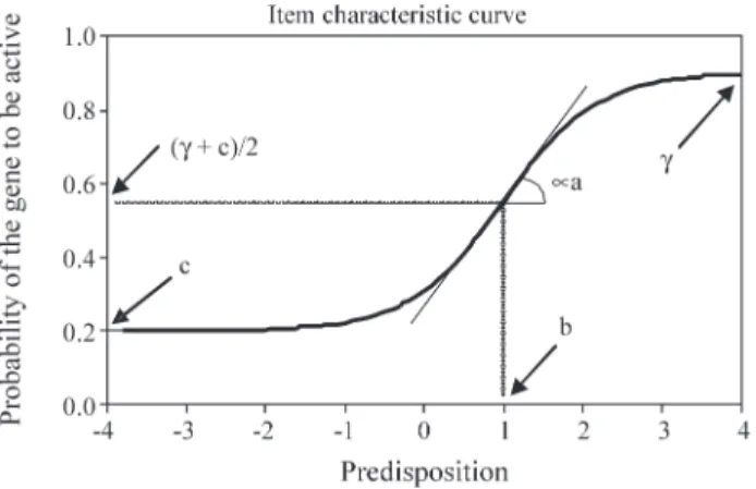 Figure 1 - Example of a graphic of an IRF