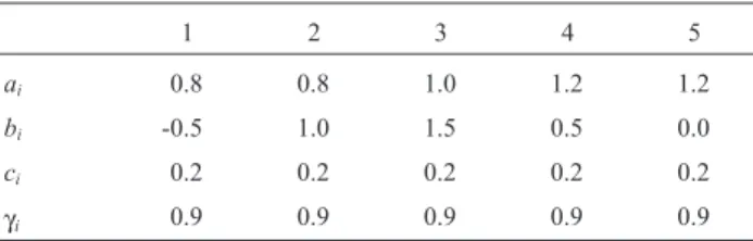 Table 2 - Deviations from the average estimates with relation to the true gene parameters