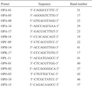 Table 2 - Primers that gave reliable amplification products of Anticarsia gemmatalis genomic DNA.