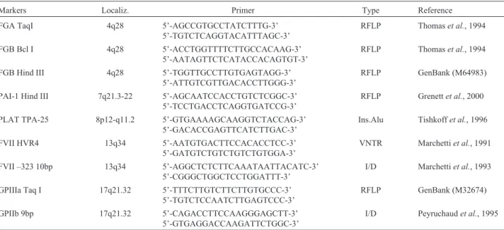 Table 1 - Chromosomal localizations, oligonucleotides and type of the studied genetic markers.