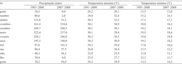 Tabela 1.  Precipitação e temperatura média mensal, máxima e mínima, de agosto de 2007 a agosto de 2008.