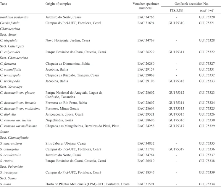 Table 1 - List of taxa (subtribe Cassiinae and outgroups) included in the phylogenetic analysis.