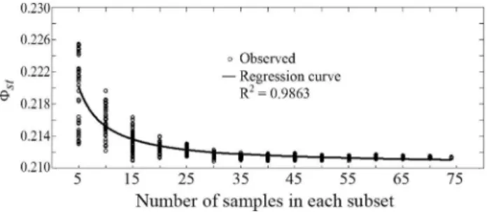 Table 2 - Analysis of molecular variance (AMOVA) in three white clover varieties. P values were obtained by 9,999 permutations.