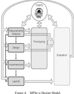 Figure 4.   MPIu+a Design Model. 