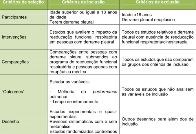Tabela 2- Critérios de inclusão e exclusão dos estudos 
