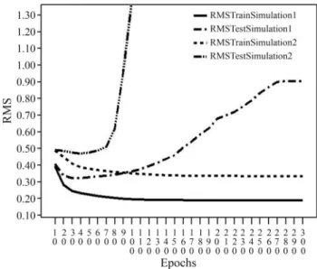 Figure 4 - Box plot for accuracy, specificity and sensitivity in the ten-fold cross-validation for both simulations.