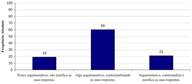 Gráfico 5.7. Frequência de comportamentos dos alunos indicadores do uso de capacidades de  argumentação e contra-argumentação nas actividades