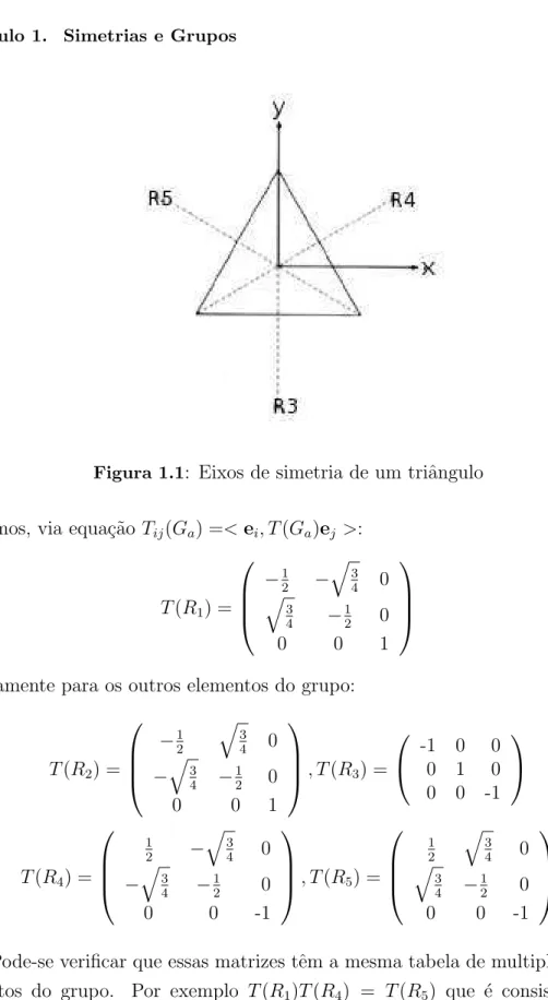 Figura 1.1 : Eixos de simetria de um triˆangulo Chegamos, via equa¸c˜ao T ij (G a ) =< e i , T (G a )e j >: