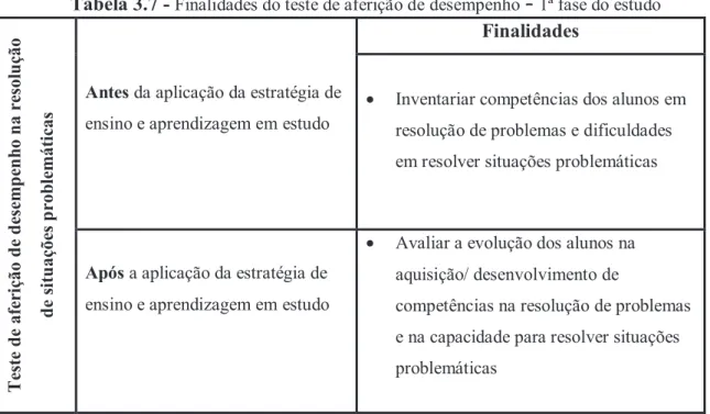 Tabela 3.7 -  Finalidades do teste de aferição de desempenho  –  1ª fase do estudo