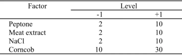Table 1. Assigned concentrations (in g/L) of variables of different levels of the 2 4-1  fractional factorial design.